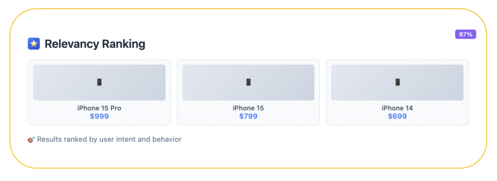 Mockup of Relevancy Ranking